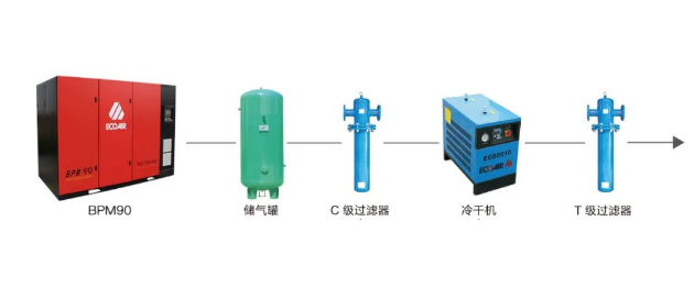 空壓機(jī)全套